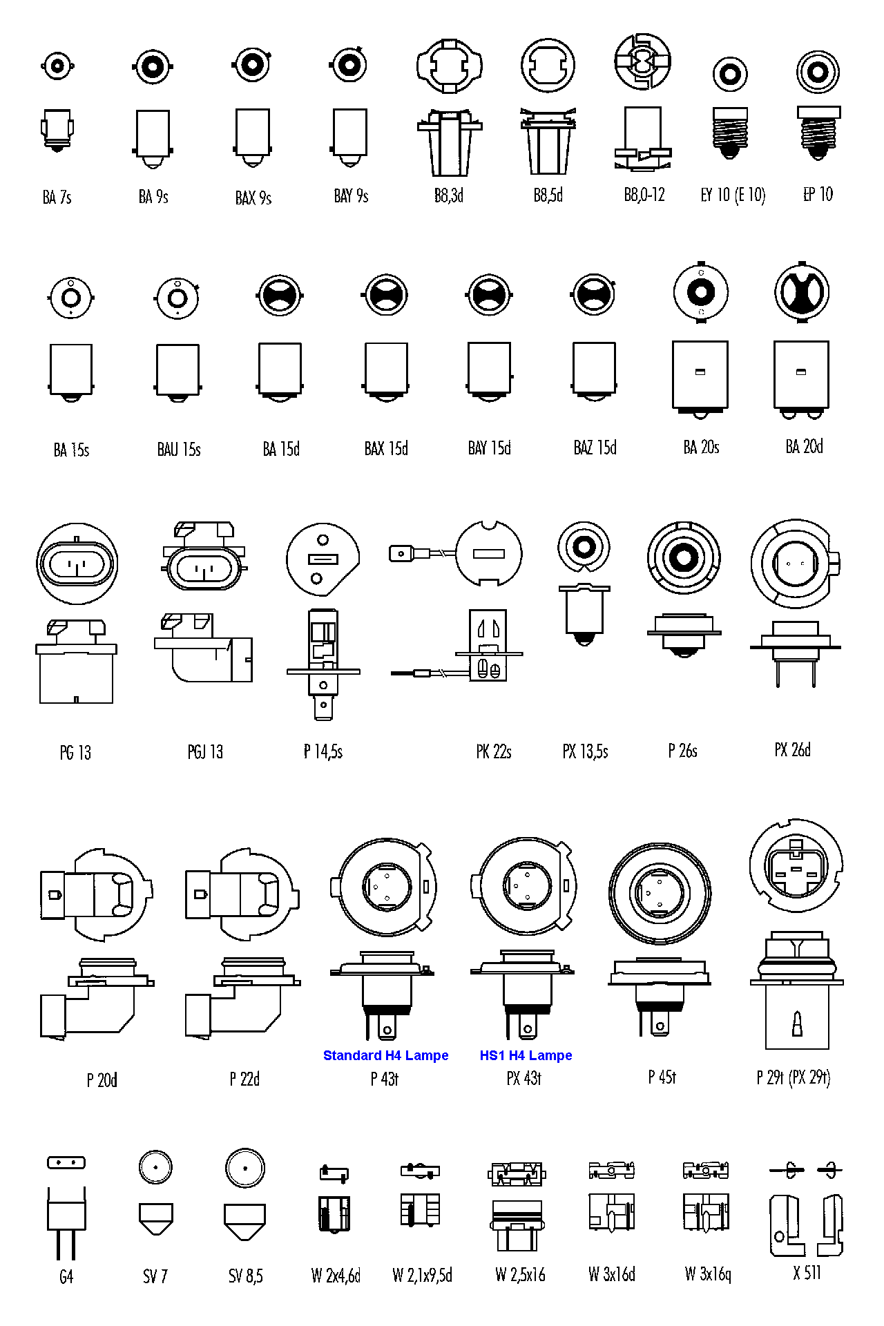 Какие есть цоколи ламп. Лампы на 220 в с автомобильным цоколем. Какие есть цоколи ламп. Типы цоколей светодиодных ламп 220в. Маркировка автомобильных ламп 12 вольт цоколь.